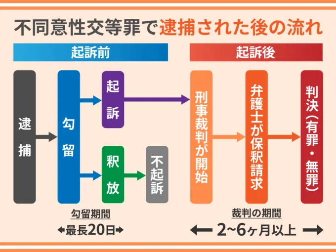 逮捕後の流れ