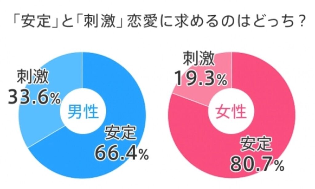 相手に不安を与える