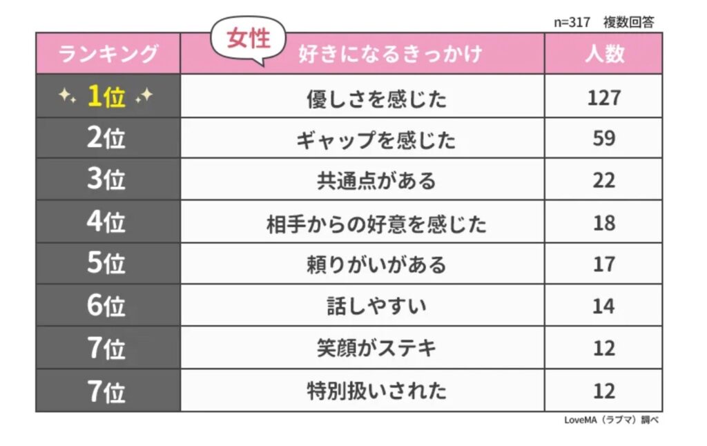 良いギャップを演出する