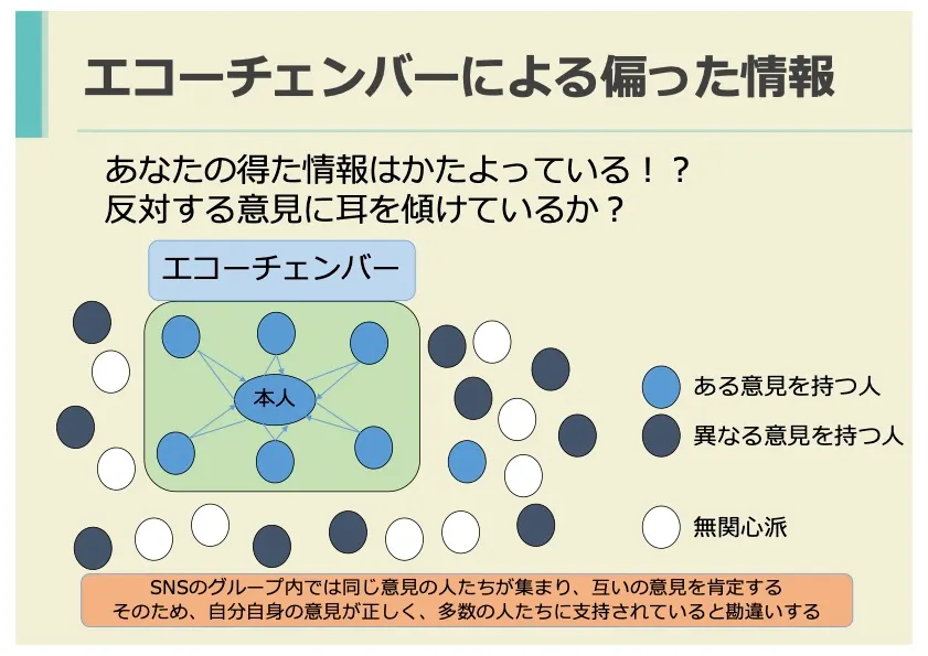 エコーチェンバー現象の図による説明