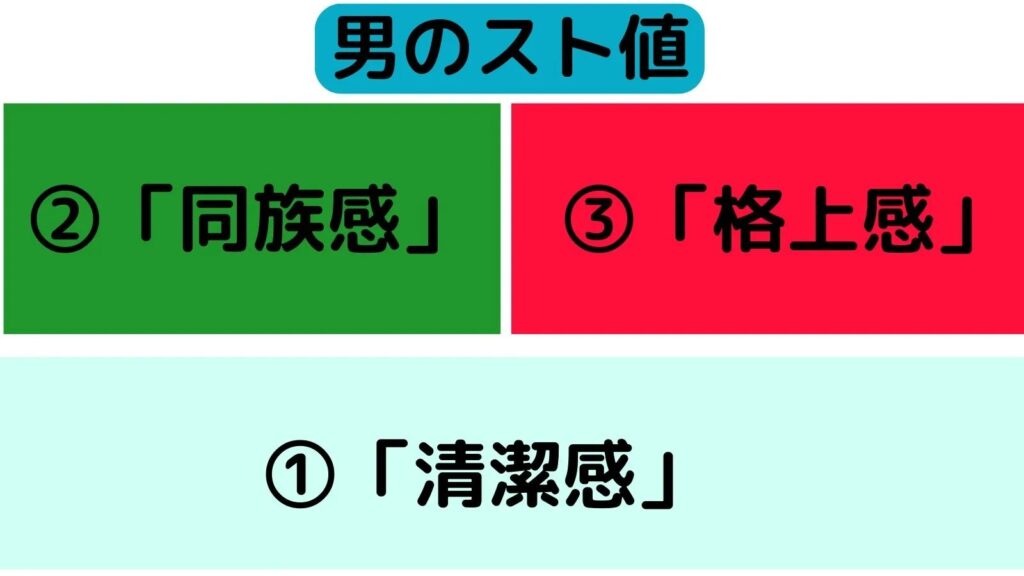 スト値上げに必要な「3つの要素」