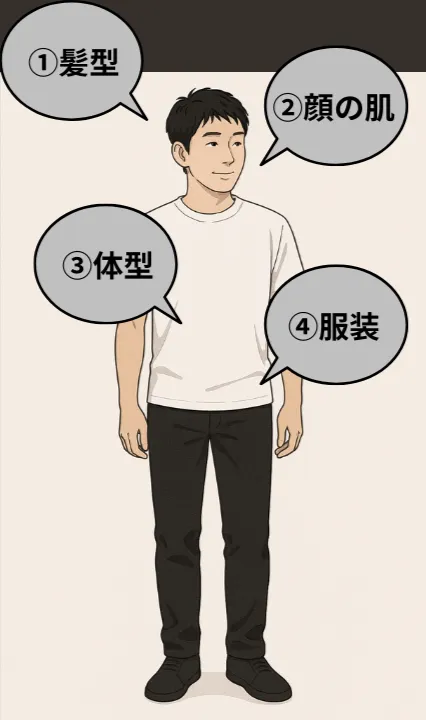 4つの方法