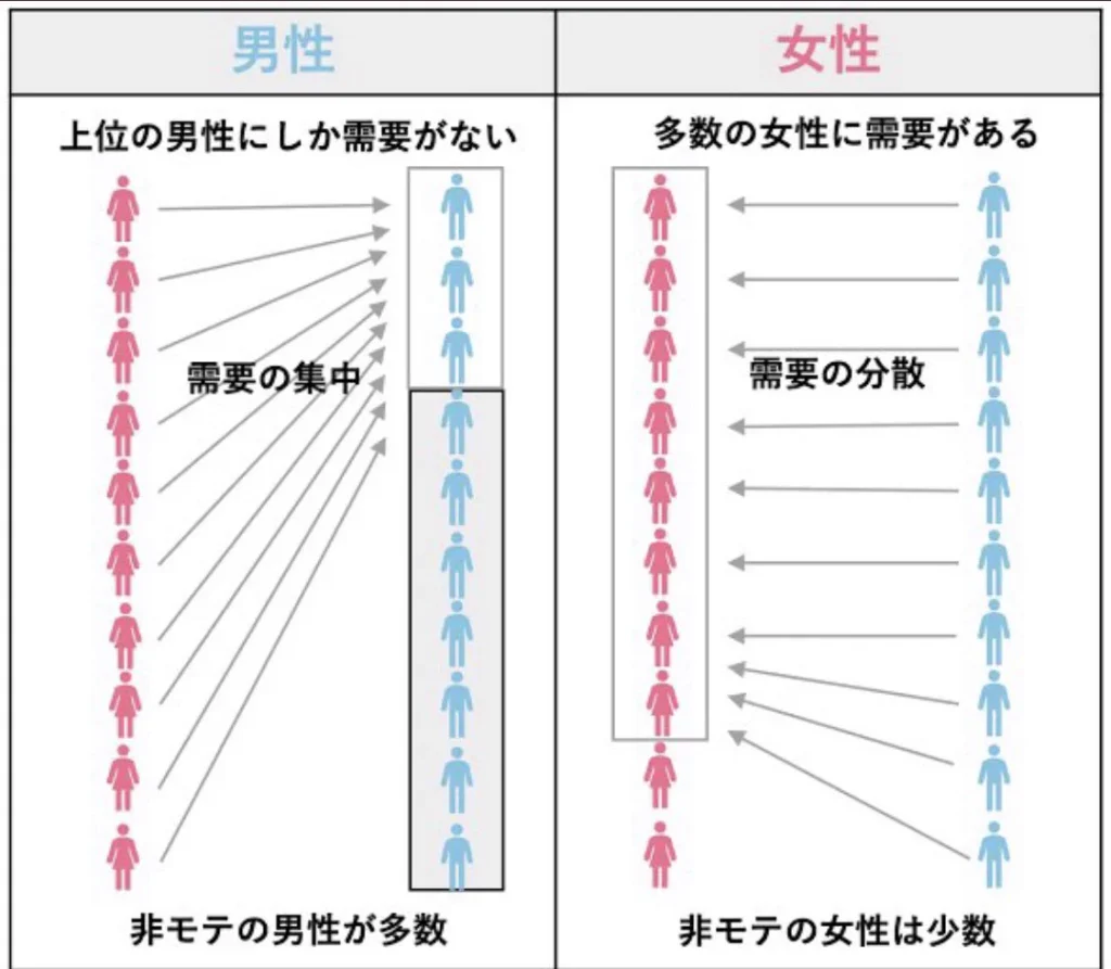 アプリの構図